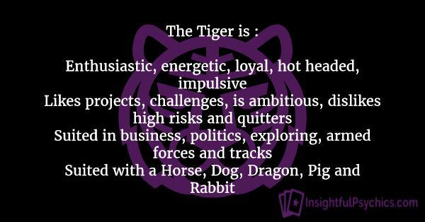 Rok Tygrysa – Zodiak Miłość, Kompatybilność i Osobowość