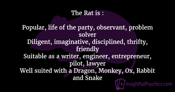 Any de la rata: amor, compatibilitat i personalitat del zodíac